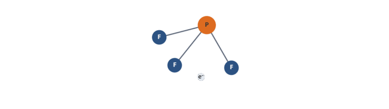 Phosphorus Trifluoride PF3 Lewis Structure